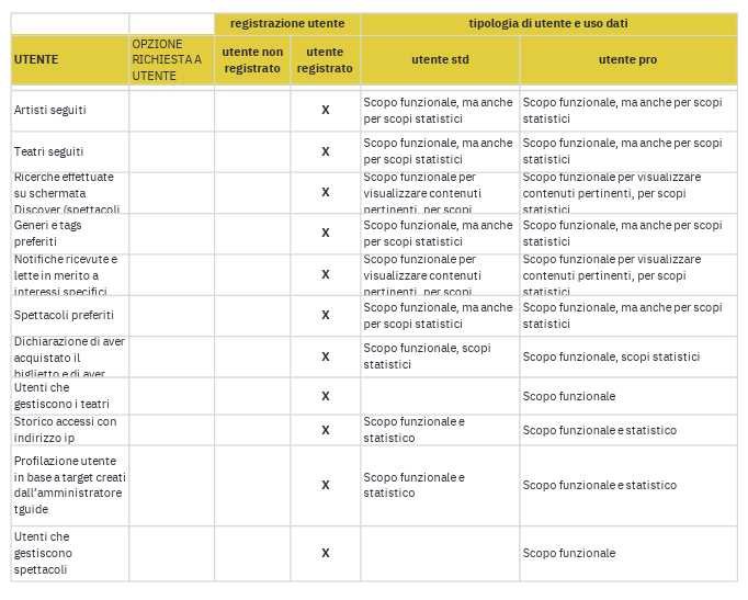 Privacy dettaglio tab. 2