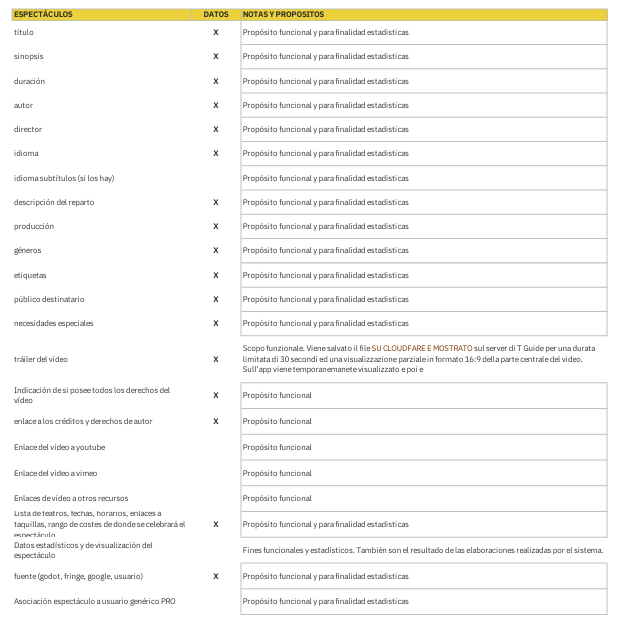 Privacy detalle tab. 4 - Eespectaculos